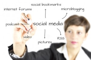Social Media Success Formula